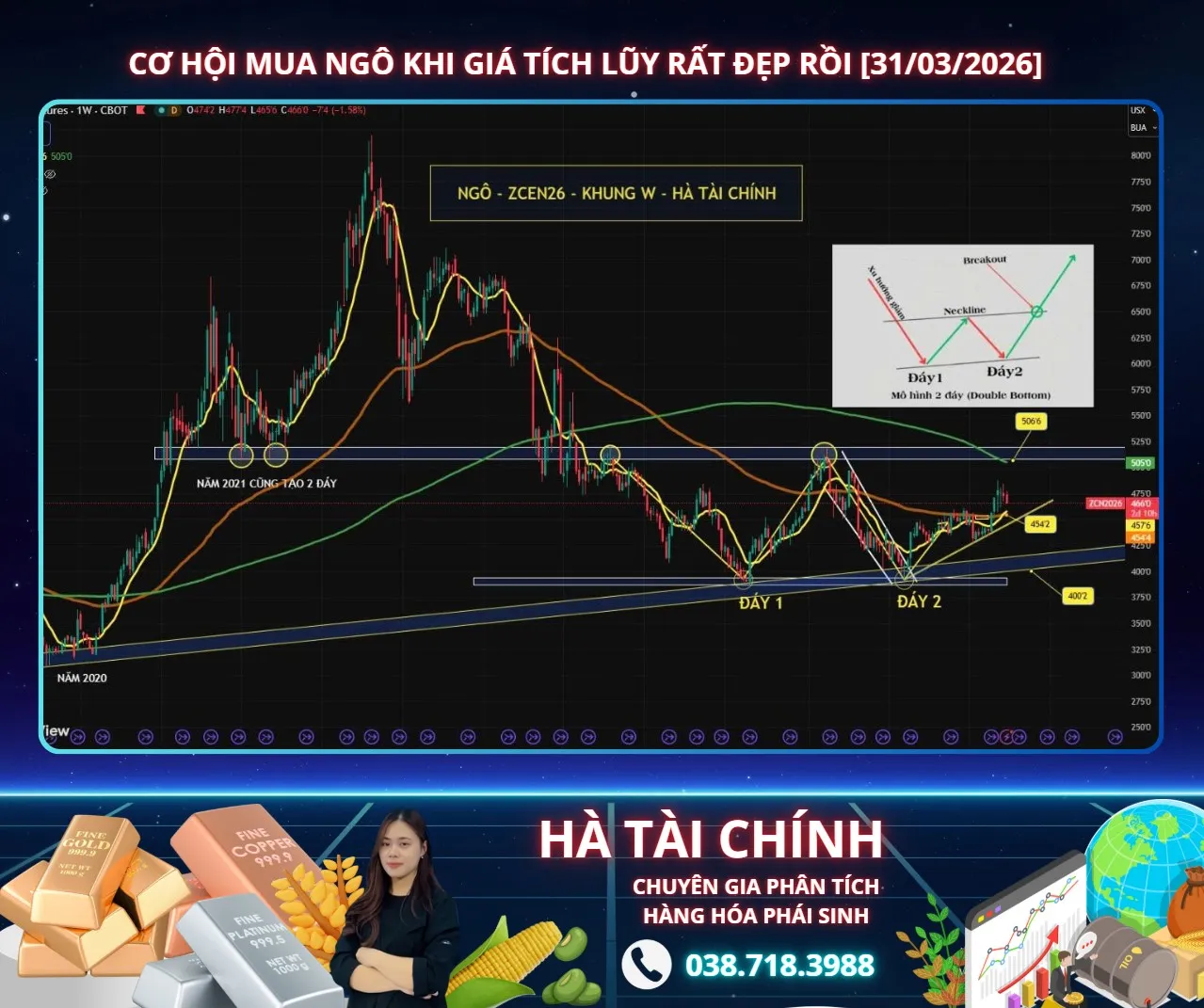 Cơ hội mua ngô khi giá tích lũy rất đẹp rồi [31/03/2026]